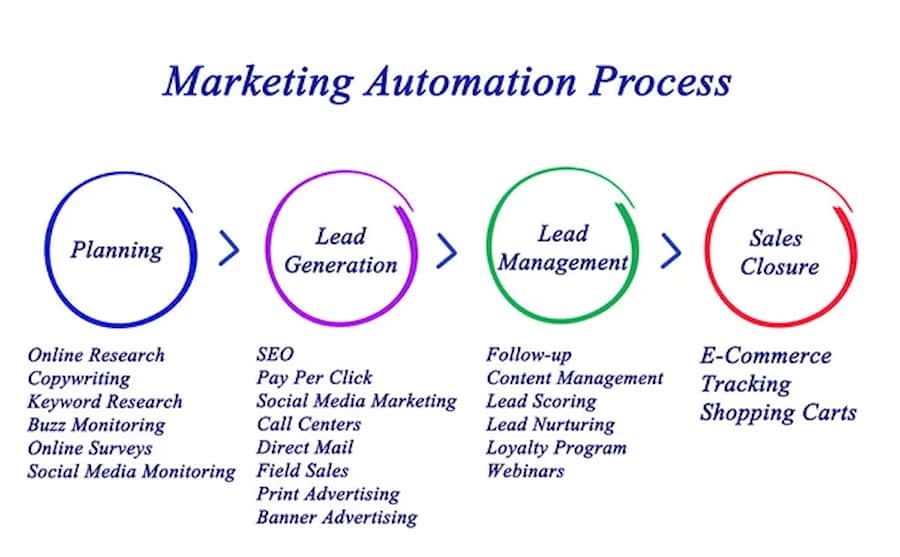 El Marketing Digital en PYMEs, un gran Impacto el marketing digital-analisis